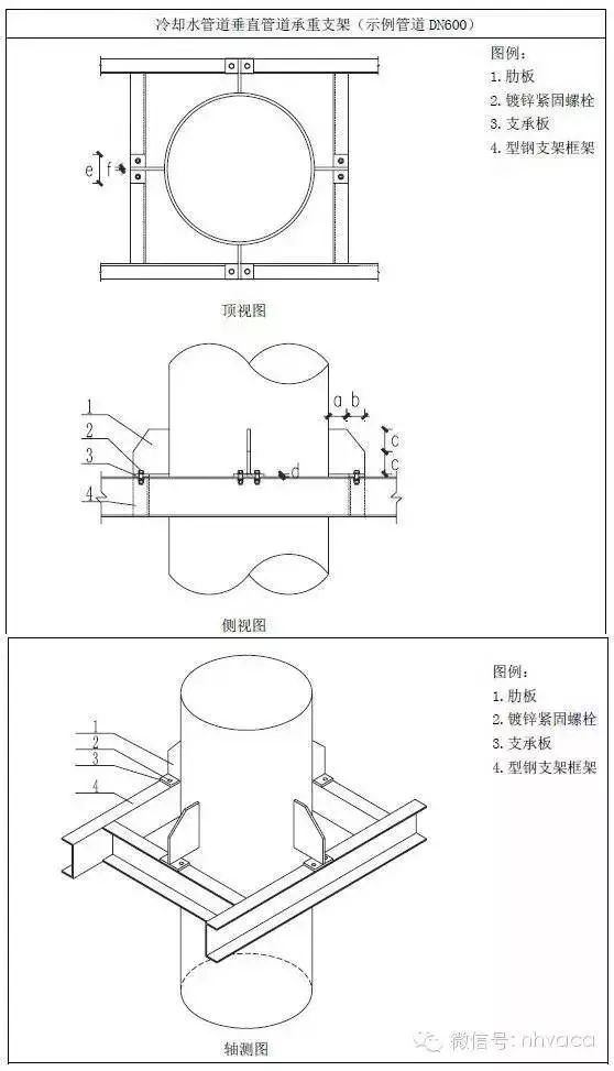 4 工艺要求 1)根据立管管径的不同现场设置立管导向支架(参见建筑给水