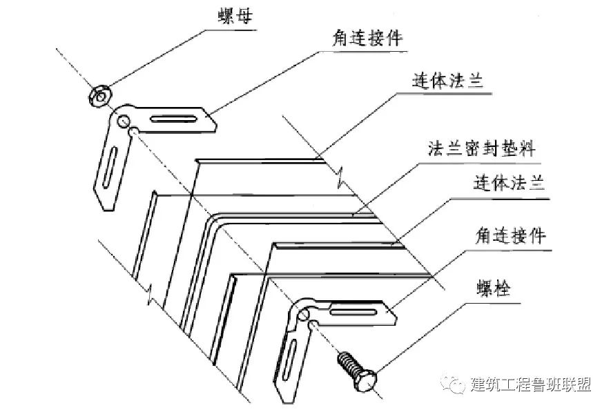 薄钢板连体法兰风管安装角连接示意图