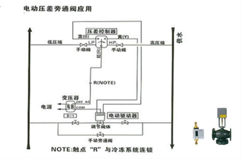 中央空调压差旁通阀作用原理与选择