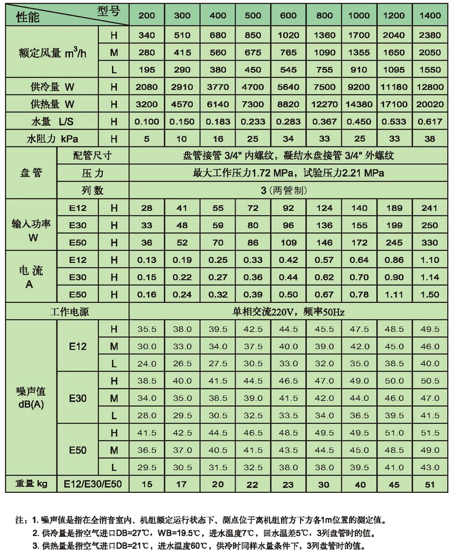 新晃风机盘管投标用资料