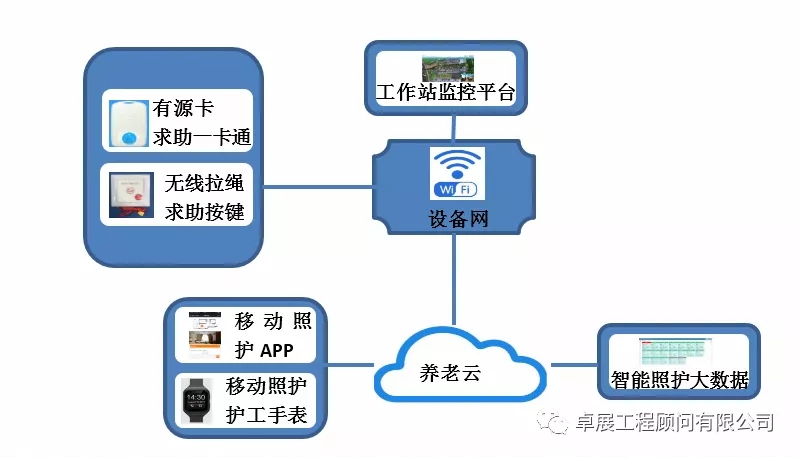 2024投标》广西交通工作技术学院学校智能一卡通体系项目竞争性商量公告