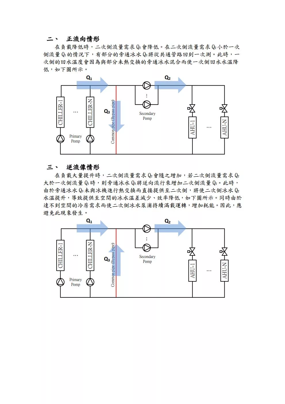 一次侧二次侧冰水系统 机电专业荟萃