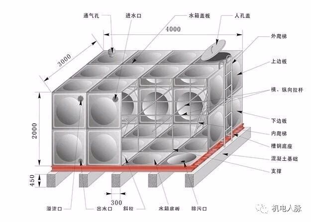 消防水池的进水管,溢流管,通气,检修等配套管口的相关