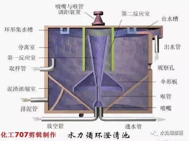 双室平流式电解气浮池 气浮原理:把空气通入被处理的水中,并使之以