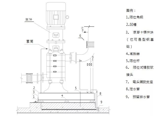 3)立式水泵安装