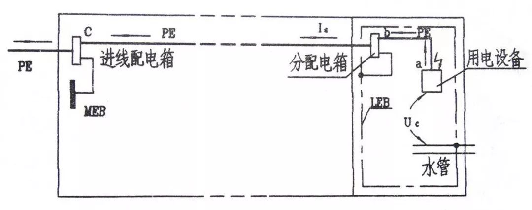 局部等电位联结示例