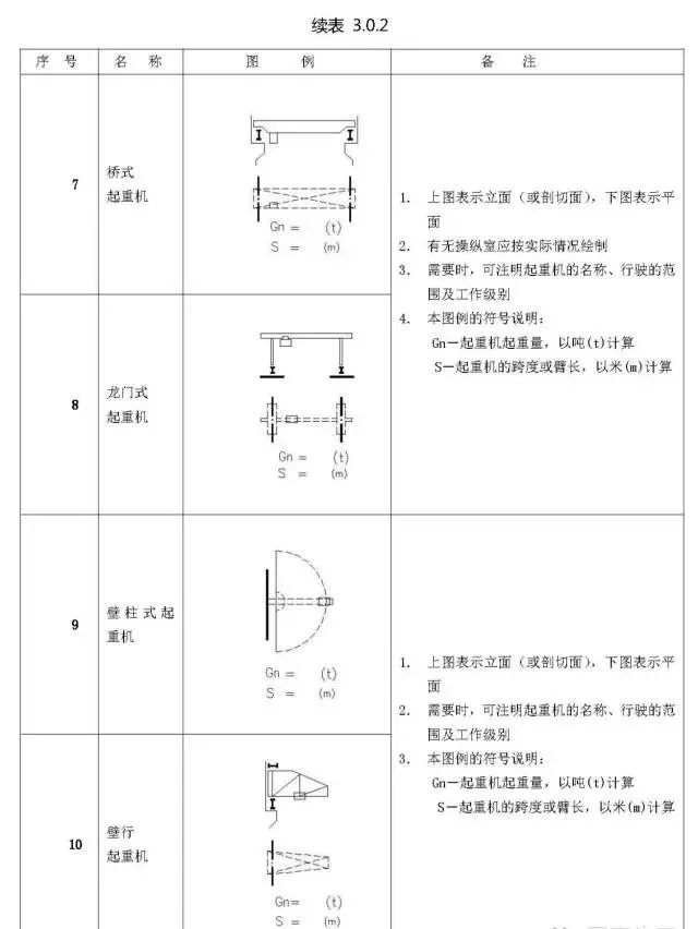 当房屋施工图的图形完全对称时,可只画该图形的一半,并画出对称符号