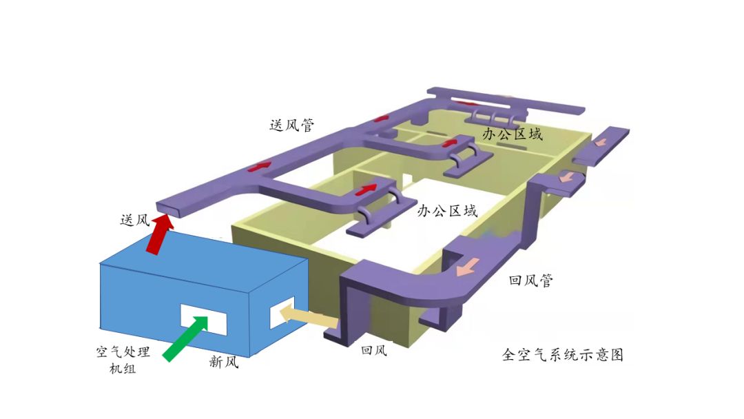 vrf空调系统加新风换气机示意图