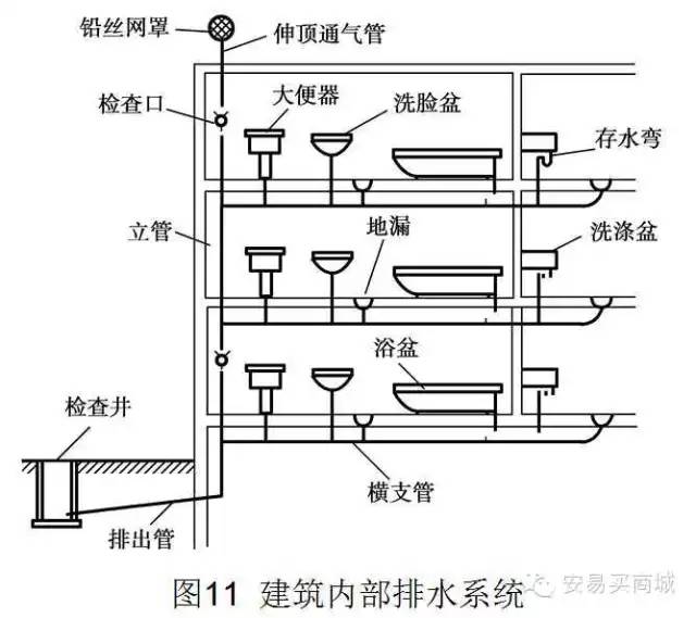 管道,给排水,采暖识图与施工工艺详解,经典!