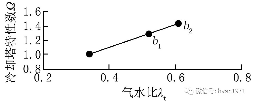 数据中心冷却系统降噪工程案例分析