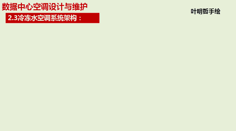 一组动图让您了解数据中心空调系统原理和架构
