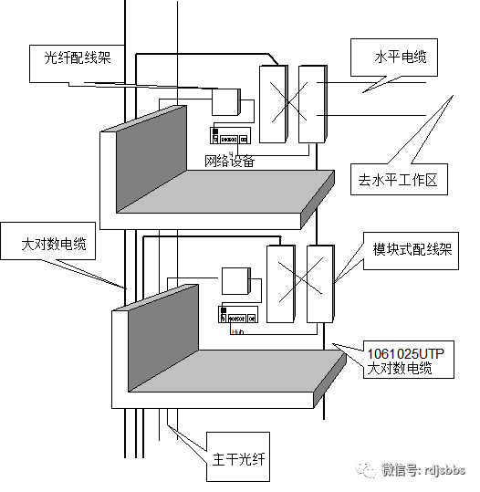 配线间的要求