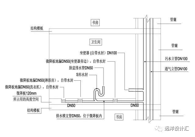 loft公寓卫生间的排水方案探讨