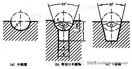 干货关于电梯的曳引比和曳引绳包角问题都在这里