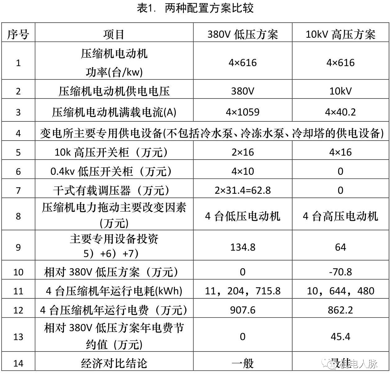 电气角度:1000rt冷水机组采用低压380v还是高压10kv?