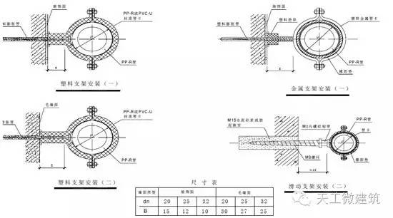 穿越地下室外墙必须用钢套管;柔性填料选用聚氨酯发泡,油麻或石棉绳