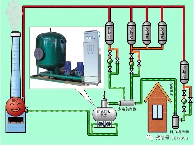 冷凝水回收系统原理图图片