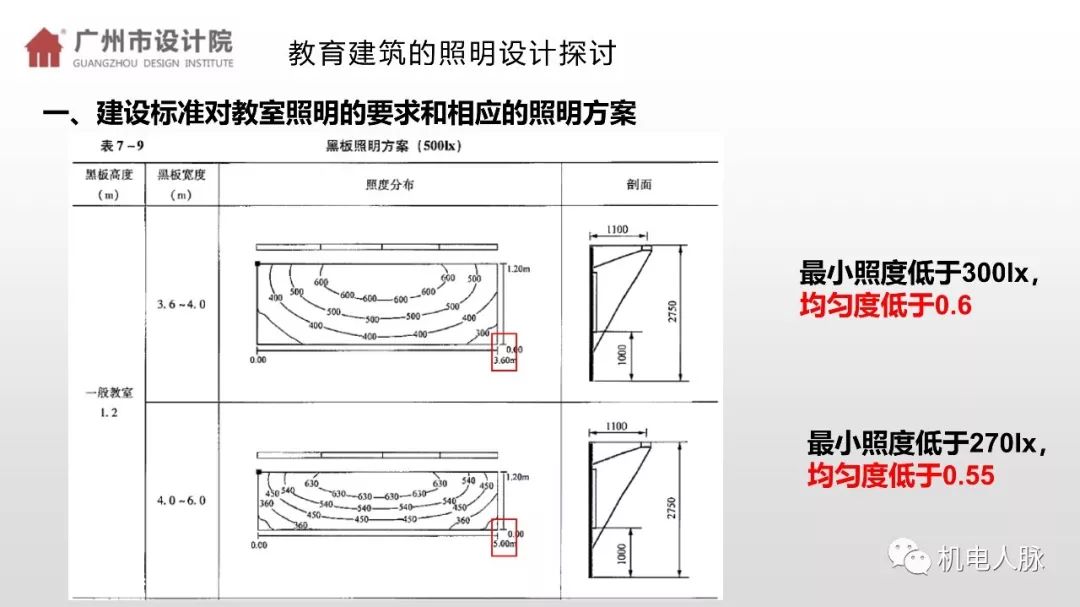 中小学普通教室照明设计探讨