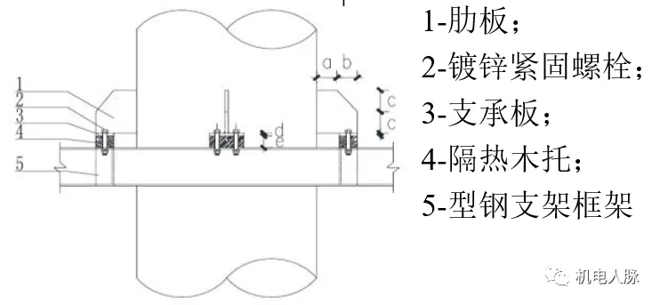 空调管道固定支架图集图片