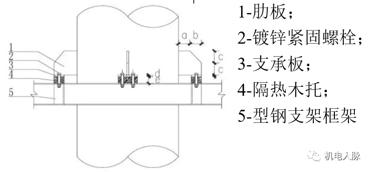 空调水管预制与支吊架安装方法