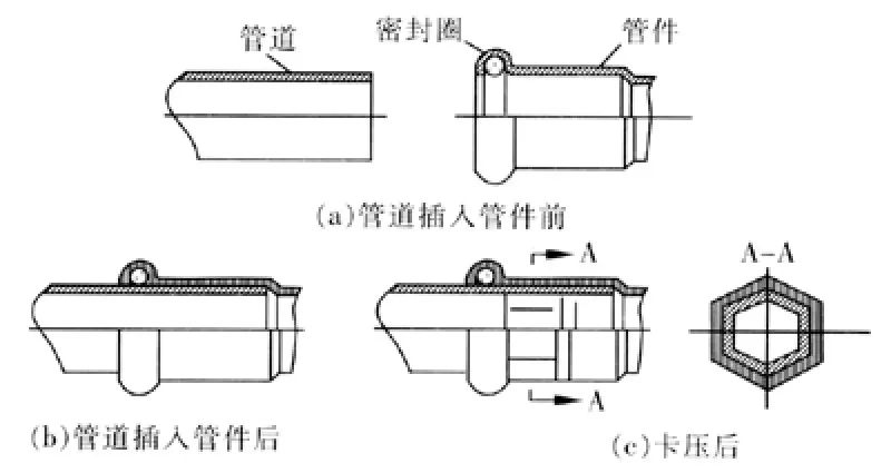 芯管连接示意图图片