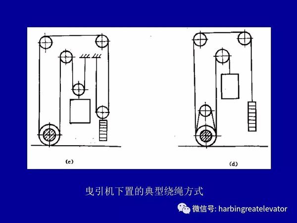 干货关于电梯的曳引比和曳引绳包角问题都在这里