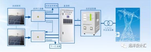 大,中型併網光伏發電系統示意圖