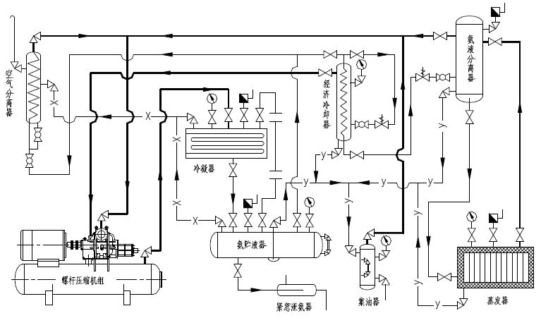 氨经济器制冷系统流程图