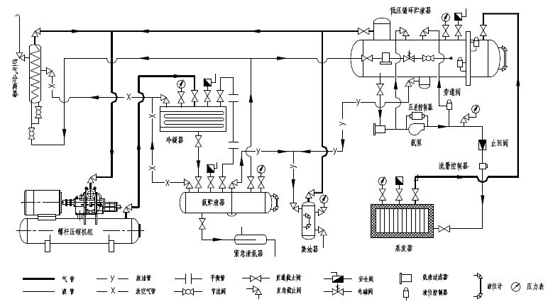 氨泵系统流程图