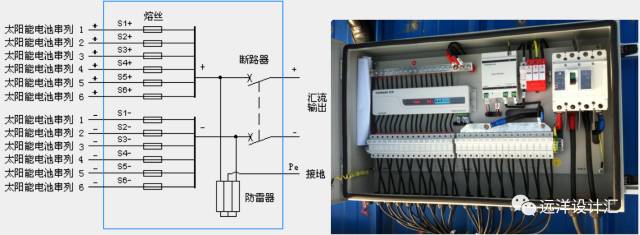 直流匯流箱安裝於太陽能電池方陣陣列內,它的主要作用是將太陽能電池