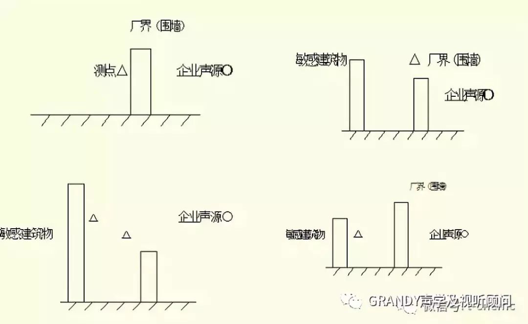 工业企业厂界环境噪声监测布点怎么布才合理?