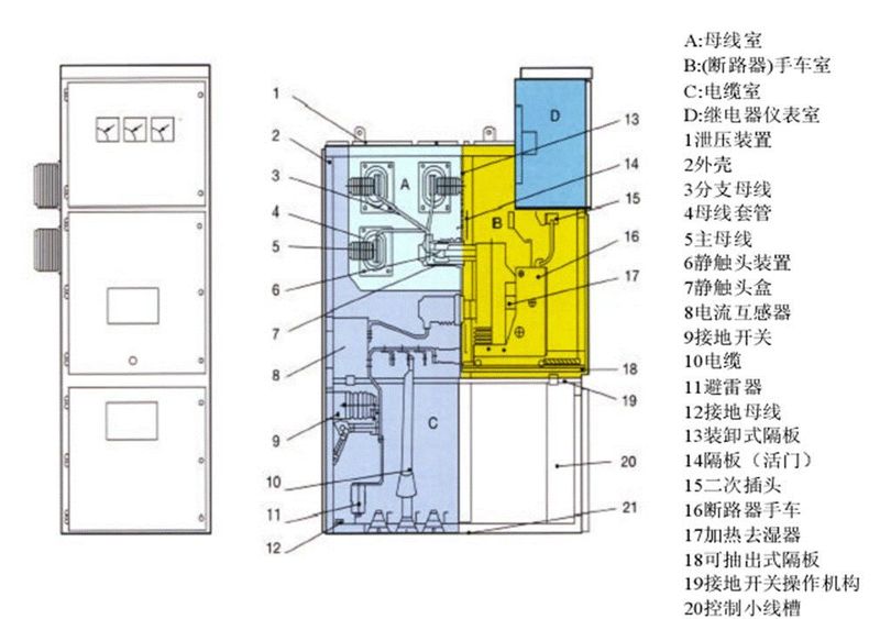 高压开关柜的组成机构及其作用