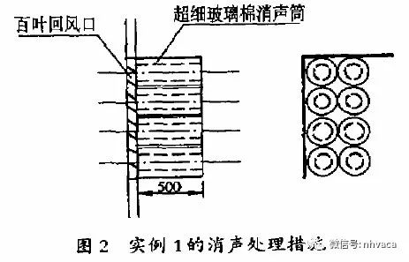 吸声降噪原理与在空调系统上应用