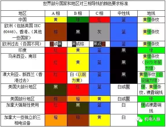 棕蓝黑三相顺序图片