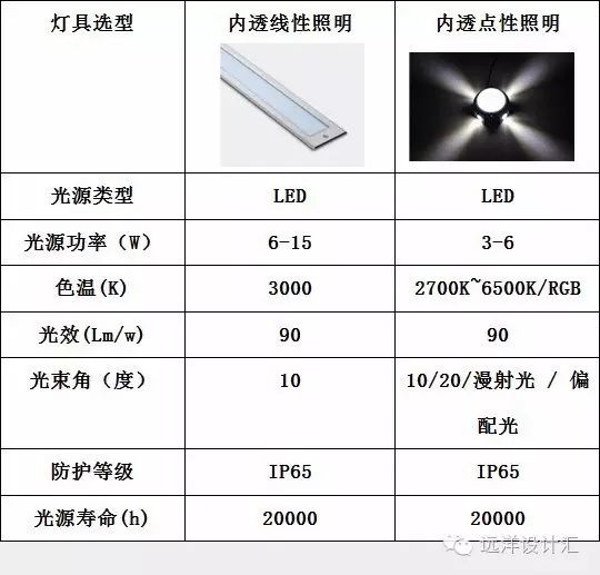 射灯定制——打造个性化的照明空间