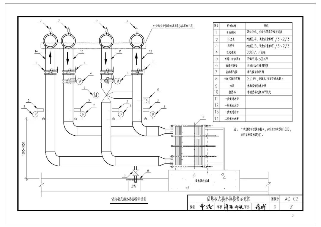 华润置地商业项目机电标准大样图集