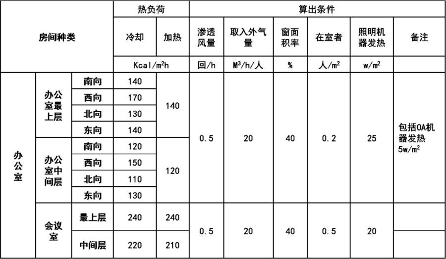 空调热负荷的计算