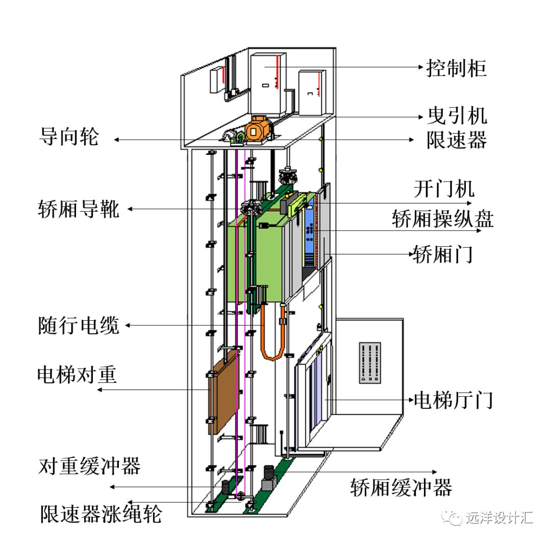 电梯层门结构图解图片
