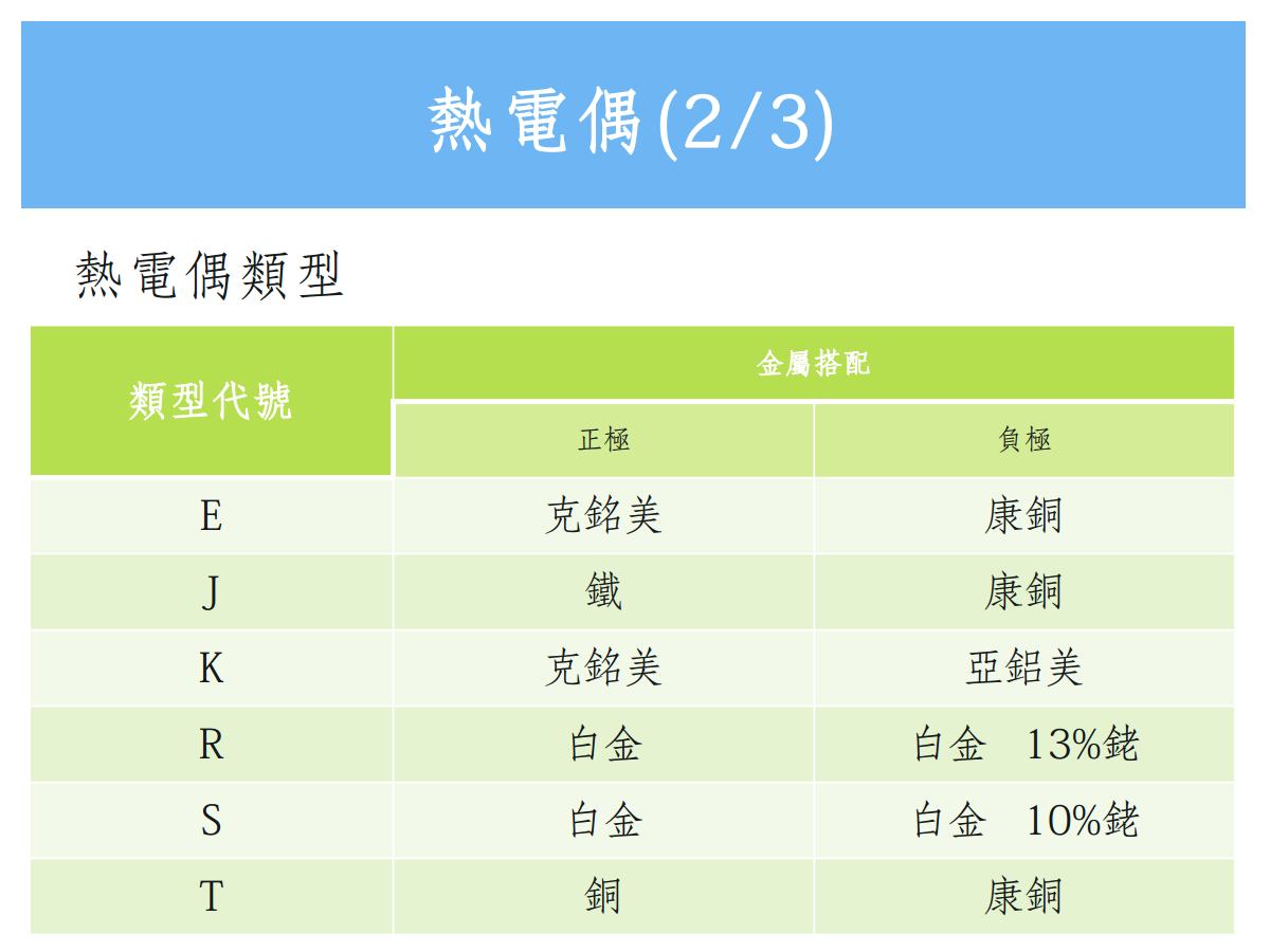传感器量测原理_温度 - 卓云智联(北京)科技有限公司