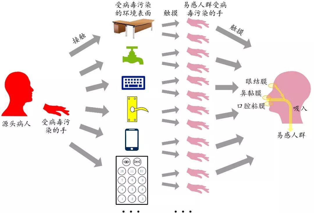 刘志坚等:办公建筑集中空调系统面对新型冠状病毒疫情的对策思考