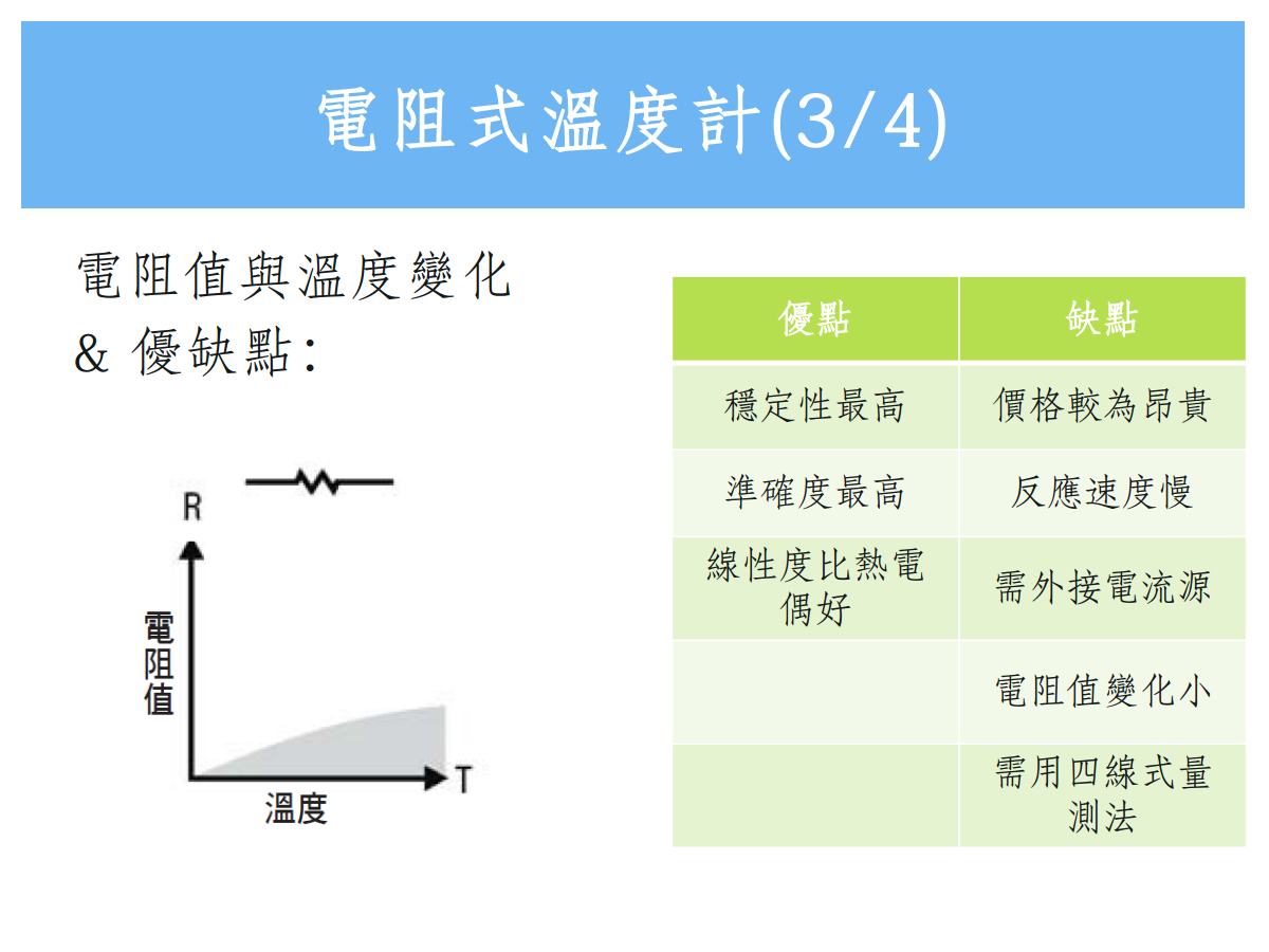 传感器量测原理_温度 - 卓云智联(北京)科技有限公司