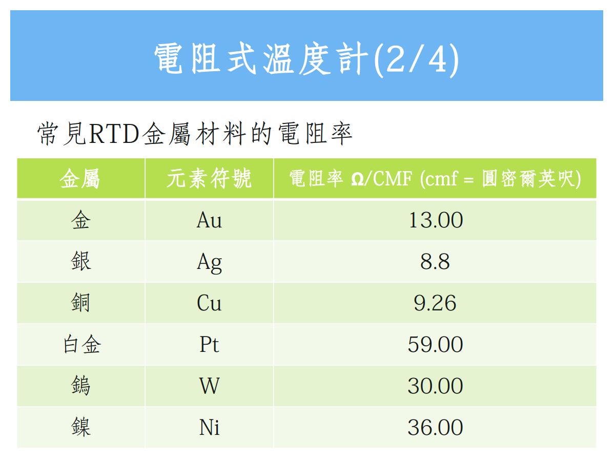 传感器量测原理_温度 - 卓云智联(北京)科技有限公司