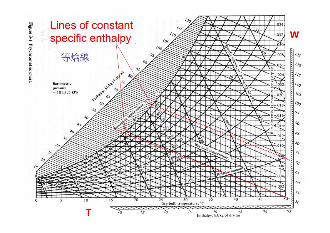 curve chart图片