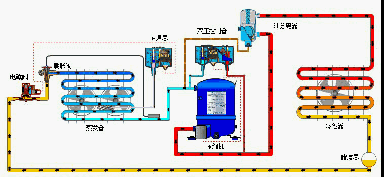 冷水机组的构成制冷原理及使用