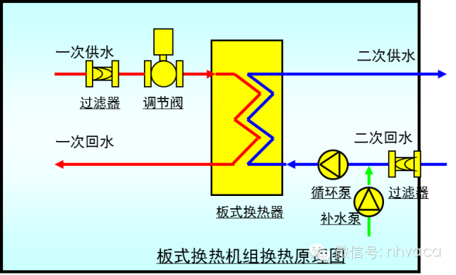 最全面的板式换热器知识